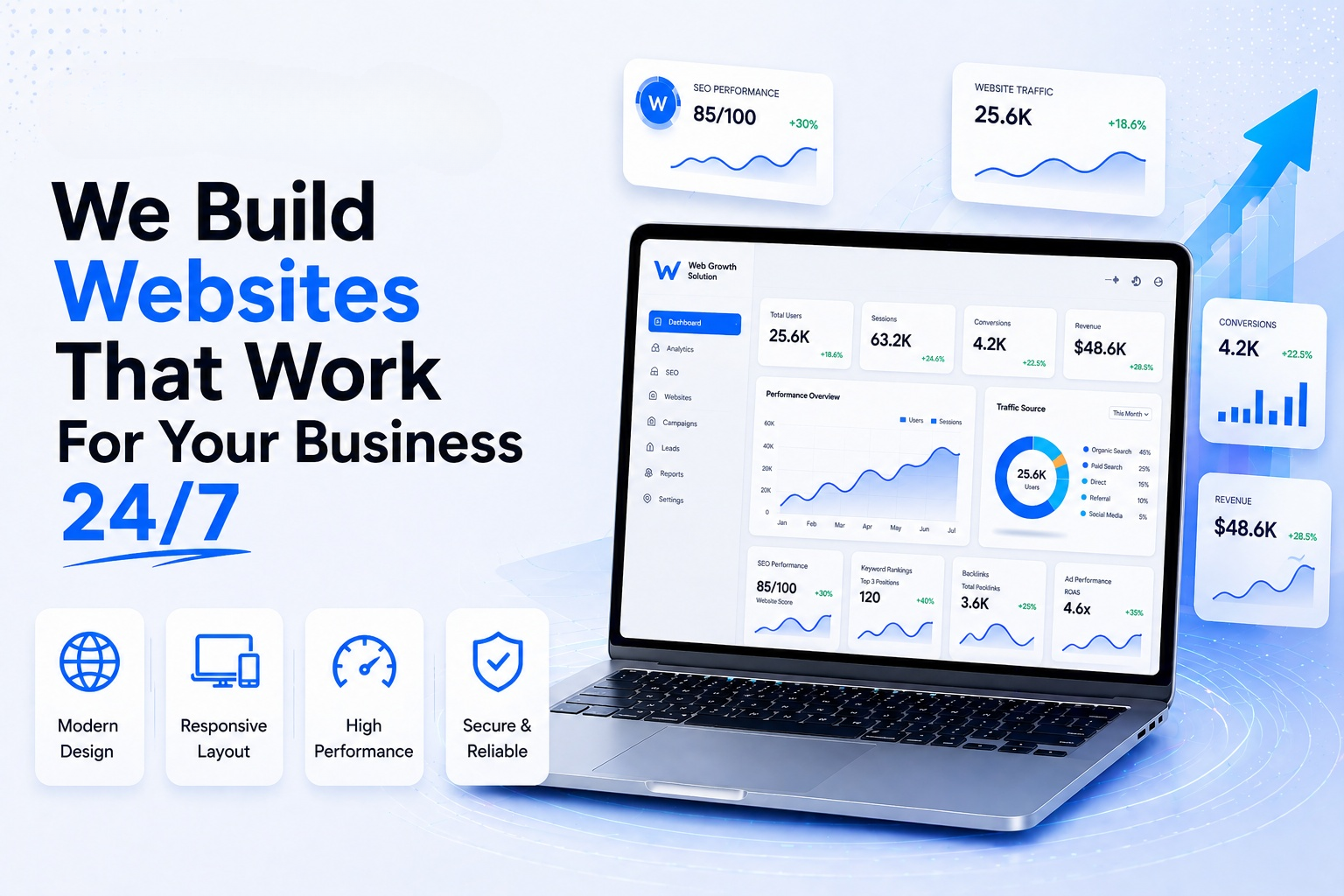 Website Design Company Delhi — 25.6K users, 4.2K conversions, SEO Performance 85/100